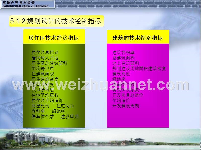 房地产规划设计.ppt_第3页