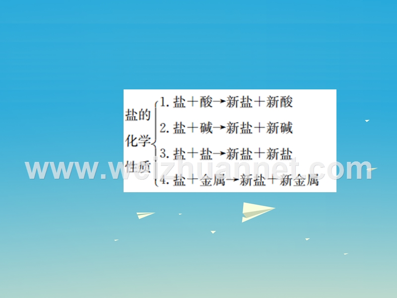 【名校课堂】2017年春九年级化学下册 第十一单元 盐 化肥知识清单习题课件 （新版）新人教版.ppt_第3页