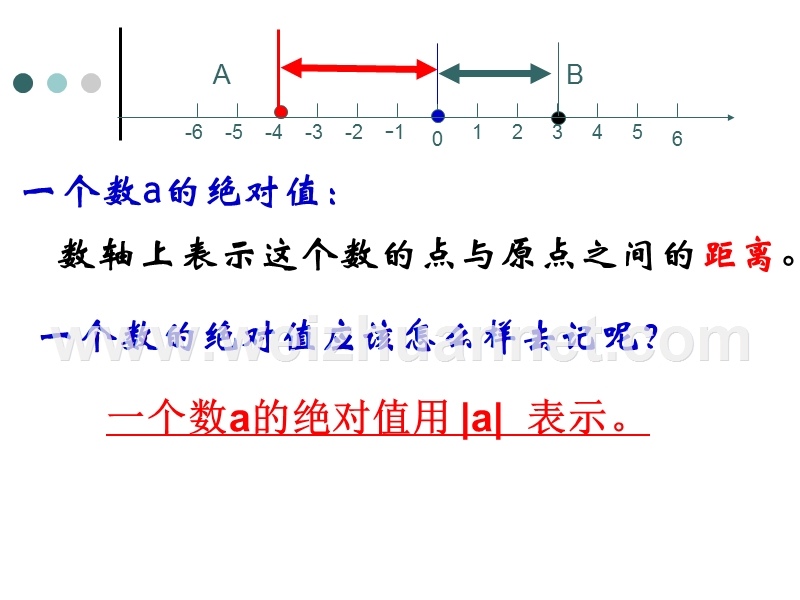 七年级数学绝对值3.ppt_第3页