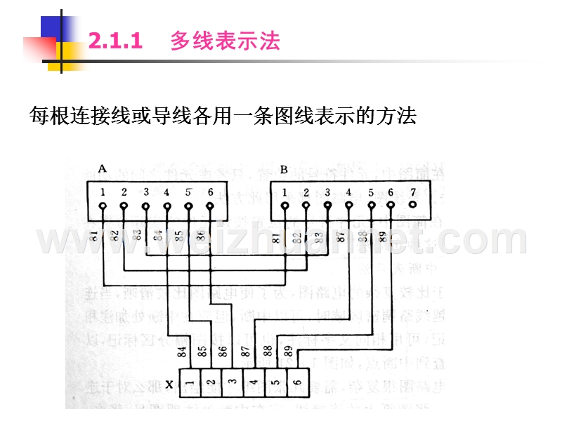 电气图的基本表示方法.ppt_第3页