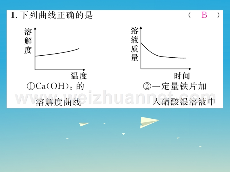 【精英新课堂】2017届九年级化学下册 期末专题训练（二）图像、图表题课件 （新版）新人教版.ppt_第2页