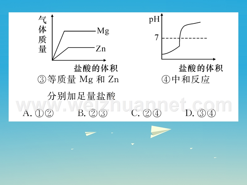 【精英新课堂】2017届九年级化学下册 期末专题训练（二）图像、图表题课件 （新版）新人教版.ppt_第3页