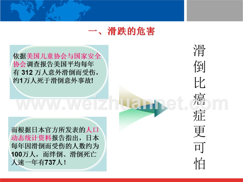 冬季防滑跌hse经验共享.ppt_第1页