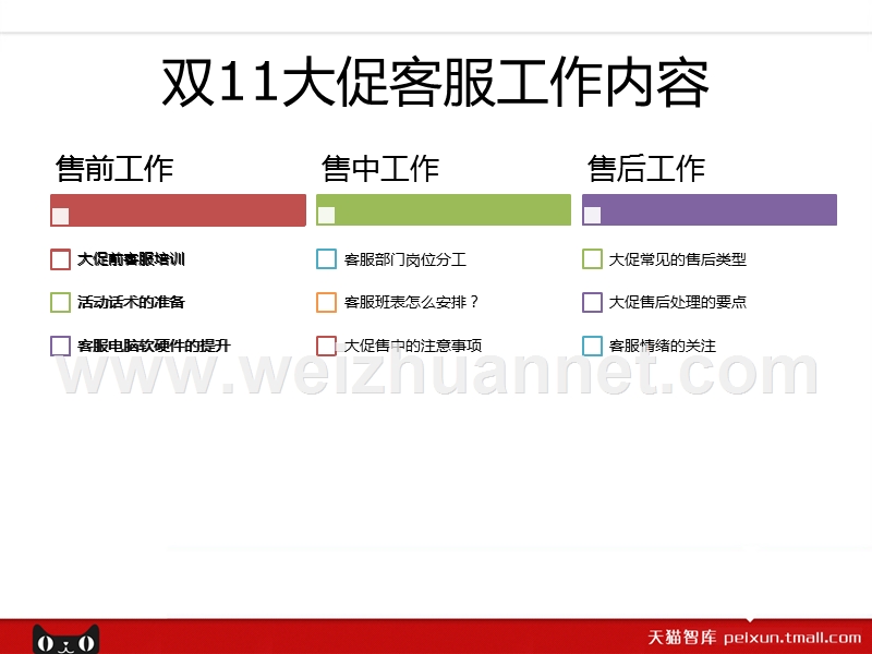 双11大促客服工作安排.pptx_第3页