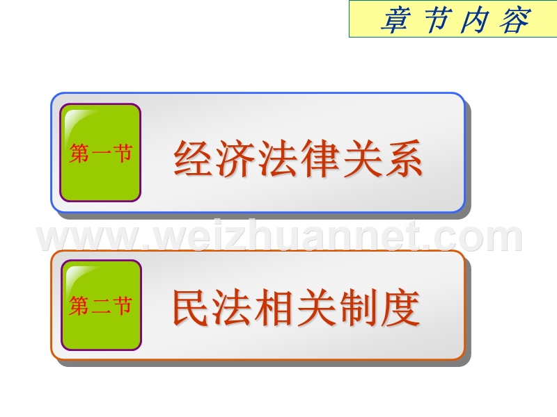 模块一-经济法基础知识.ppt_第2页