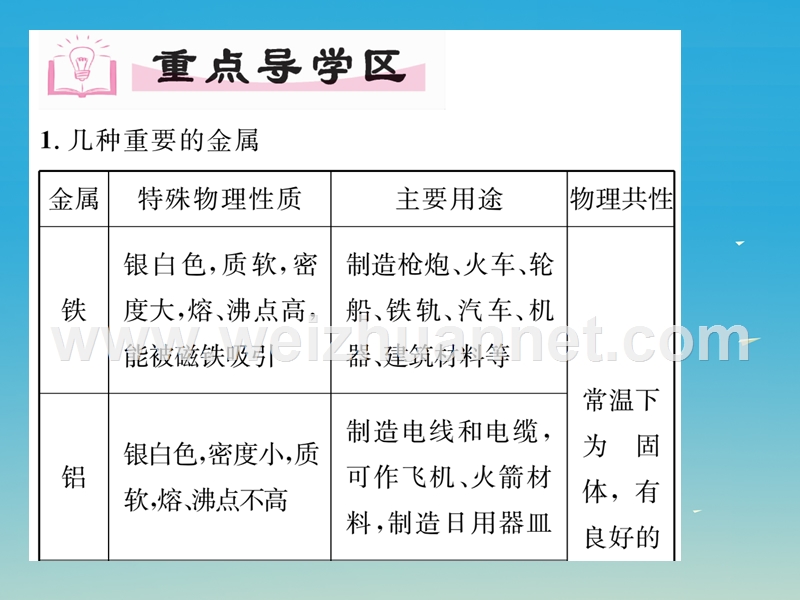 【精英新课堂】2017届九年级化学下册 第八单元 金属和金属材料 课题1 金属材料 第1课时 几种重要的金属课件 （新版）新人教版.ppt_第3页