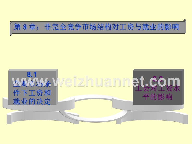 非完全竞争市场结构对工资与就业的影响.ppt_第1页