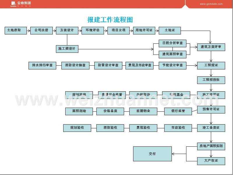 苏州市吴中区报建指南.pptx_第2页