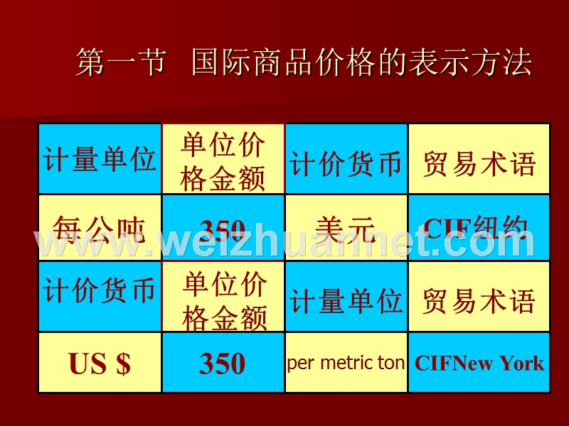 第五章-进出口商品的价格.ppt_第3页