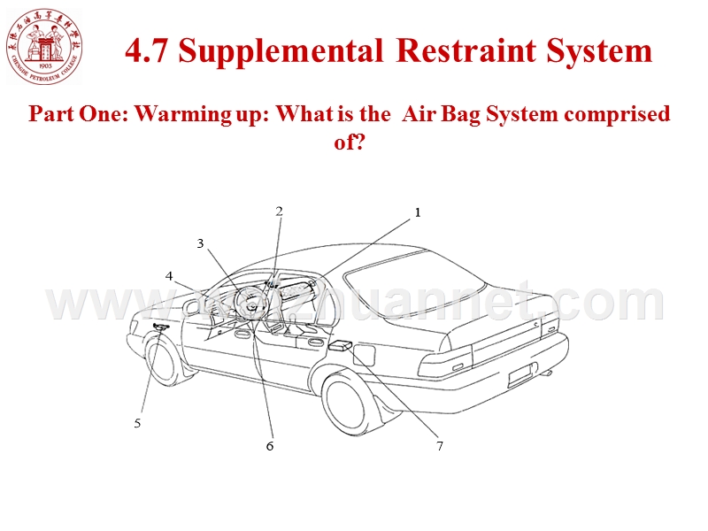 汽车专业英语-4-7-supplemental-restraint-system-辅助约束保护系统.pptx_第2页