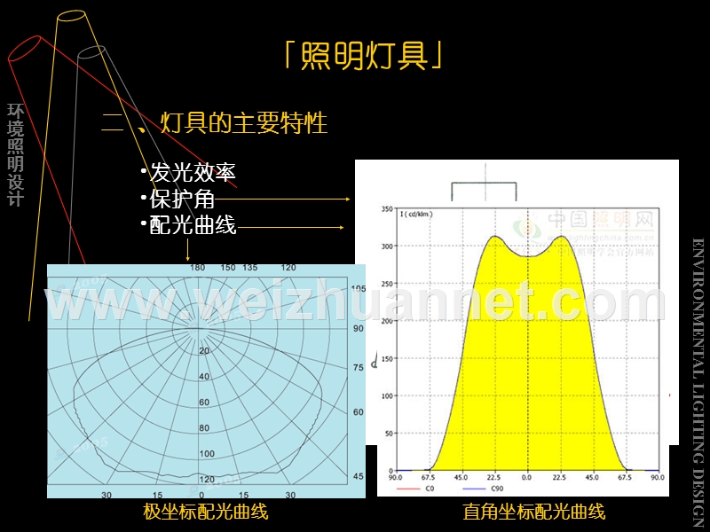 照明灯具.ppt_第3页