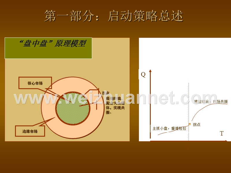 郎酒深圳市场营销方案.ppt_第3页