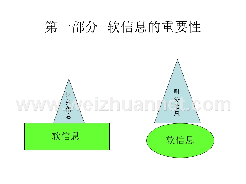 非财务信息的不对称偏差分析法及财务信息的逻辑检验.ppt_第3页