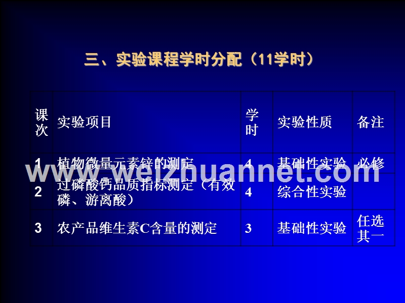 植物、肥料样品的采集和水分测定.ppt_第2页