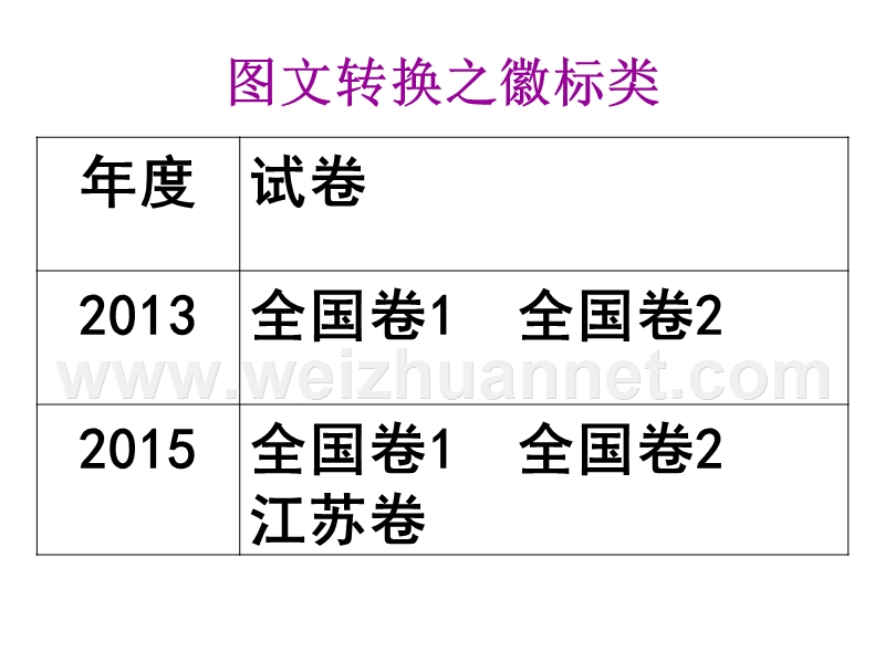 图文转换之徽标类公开课.ppt_第2页