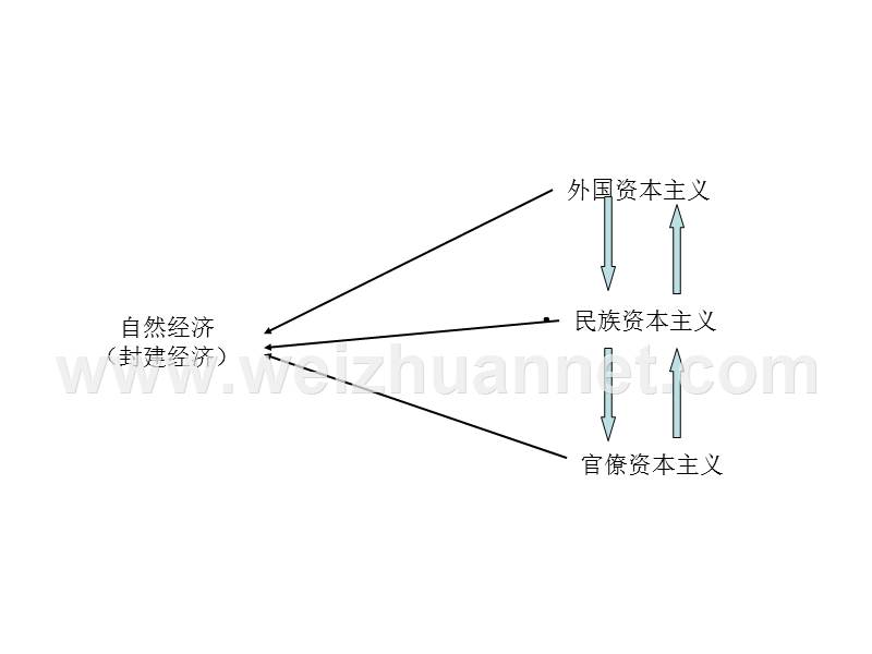 中国古代史选择题讲解.ppt_第2页