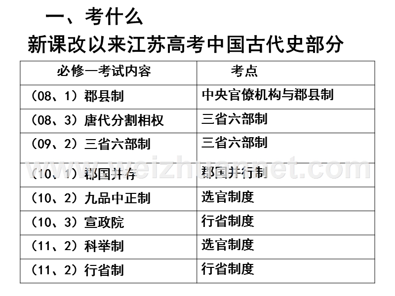 中国古代史选择题讲解.ppt_第3页