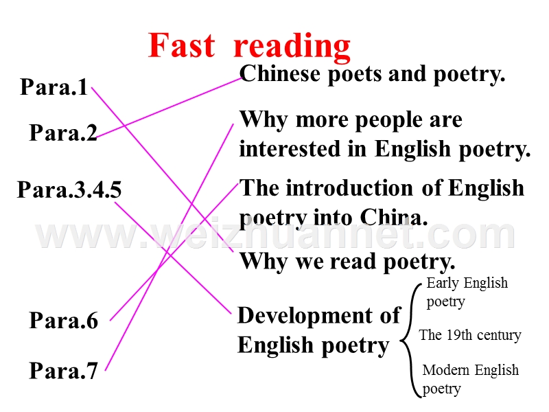 高二英语上unit-4b.ppt_第2页