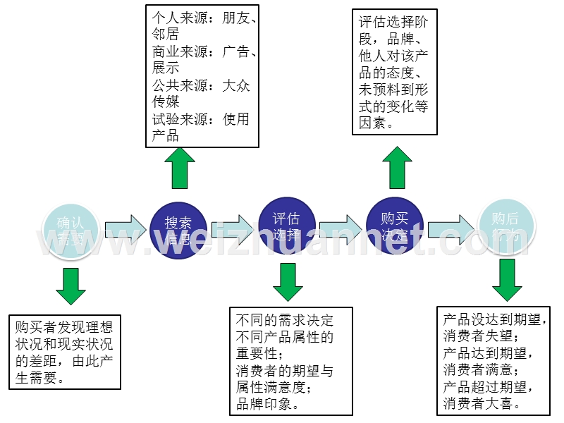 家电消费者调查.ppt_第2页