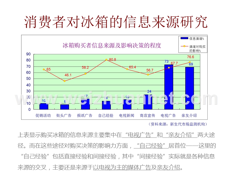 家电消费者调查.ppt_第3页