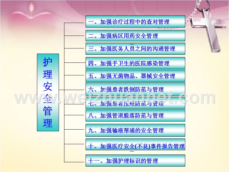 护理安全护理安全路径.ppt_第3页