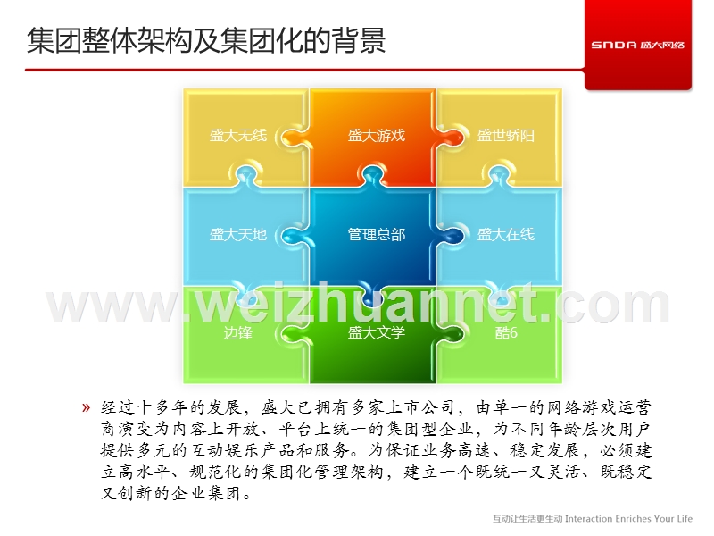 集团化管理培训教材v7[1].pptx_第2页