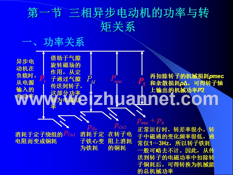 异步电动机的功率、转矩与运行性能.ppt_第2页