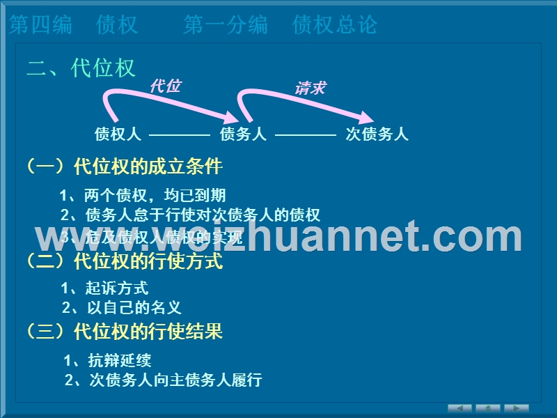 第二十一章债的保全与担保.ppt_第3页