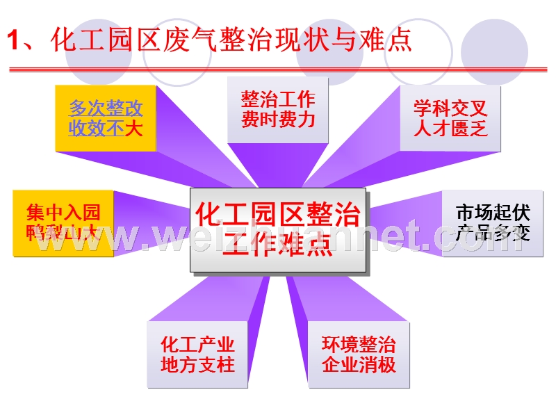 挥发性有机物污染调查及整治工作步骤和技术要求.ppt_第3页