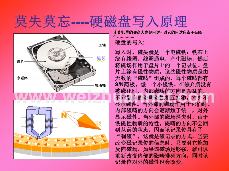 热辅助磁记录技术.ppt_第2页