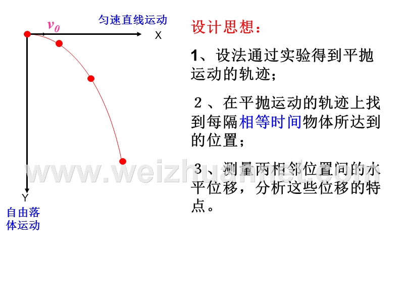 探究平抛运动的规律2.ppt_第3页