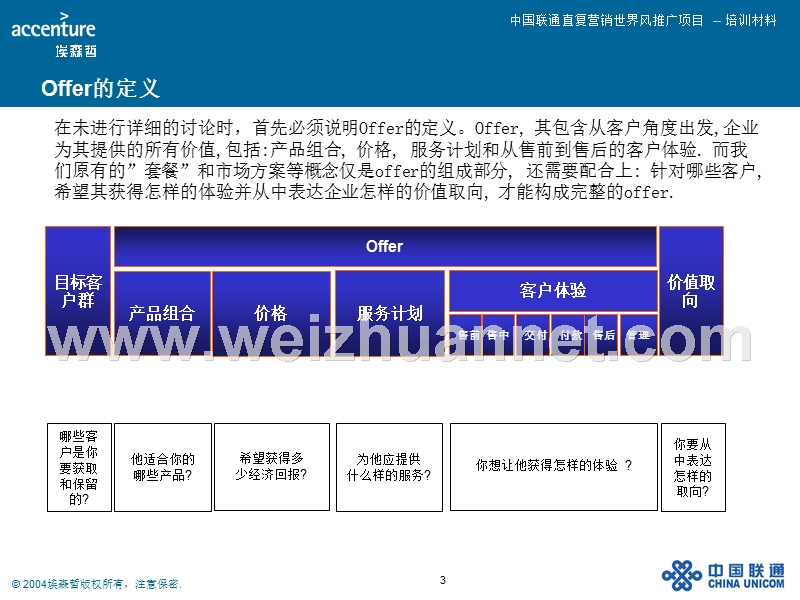 直复营销offer设计执行课程.ppt_第3页