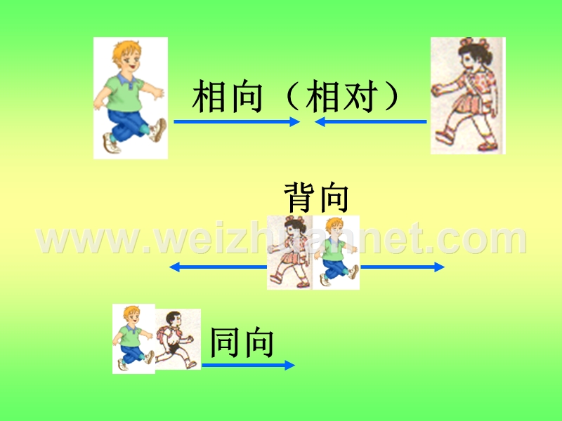 人教版小学四年级数学相遇求路程的应用题.ppt_第3页