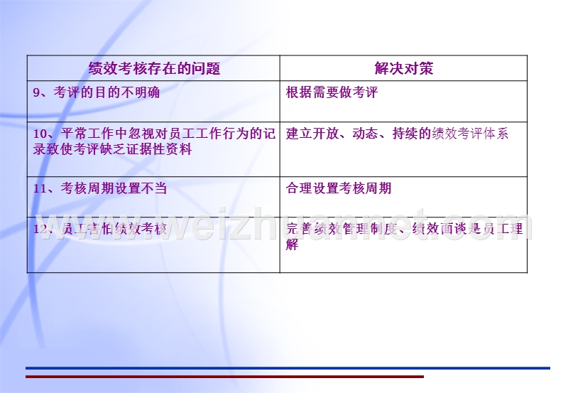 绩效考核答题套路.ppt_第3页