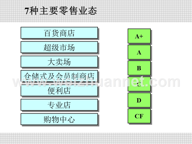 现代通路发展介绍.ppt_第3页