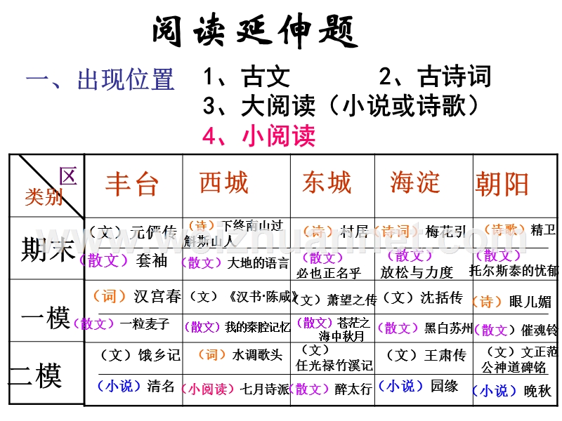 阅读延伸题.ppt_第1页