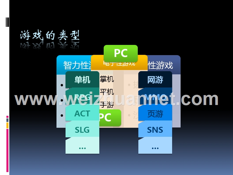 游戏演绎.ppt_第3页