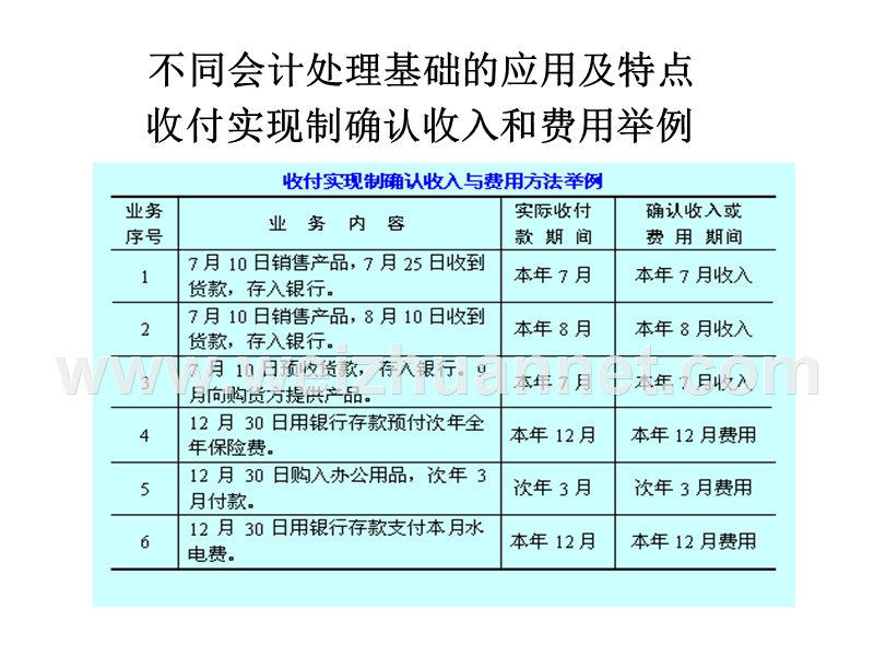 会计学基础第一章例子.ppt_第1页