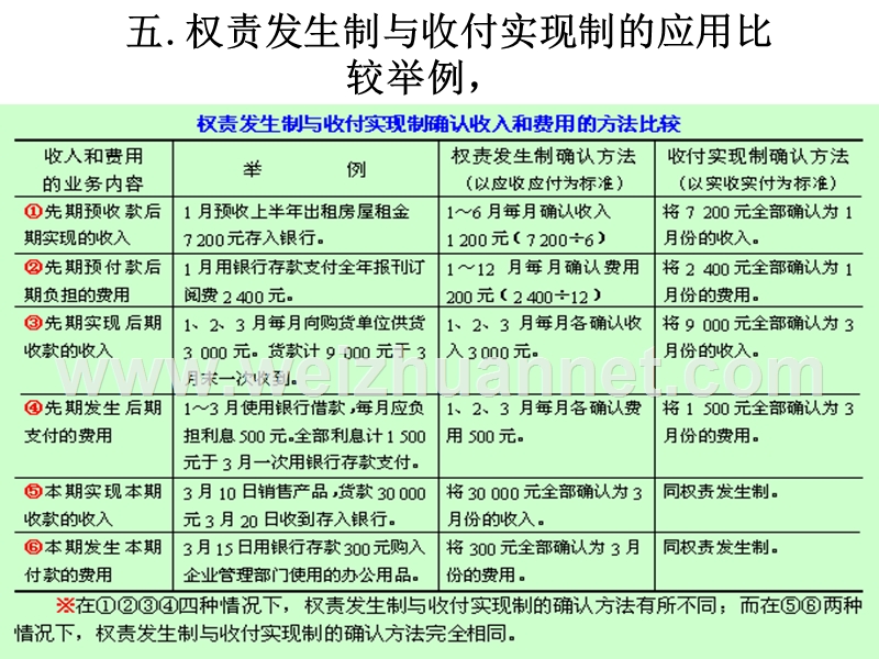 会计学基础第一章例子.ppt_第3页