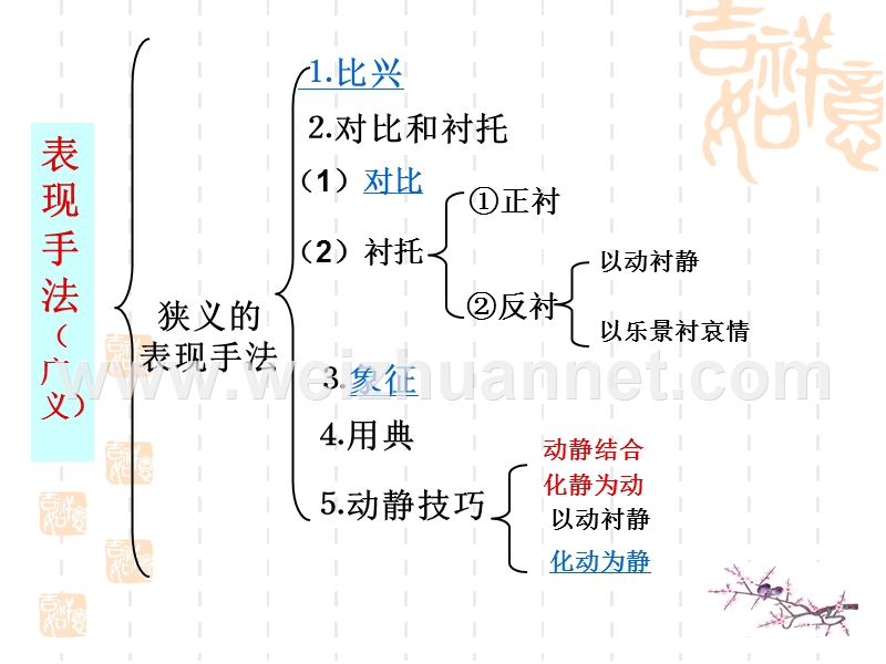 虚实、动静、以小见大.ppt_第3页