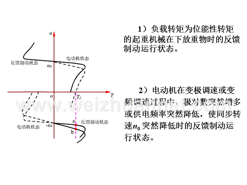 三相异步电动机的制动特性.ppt_第2页