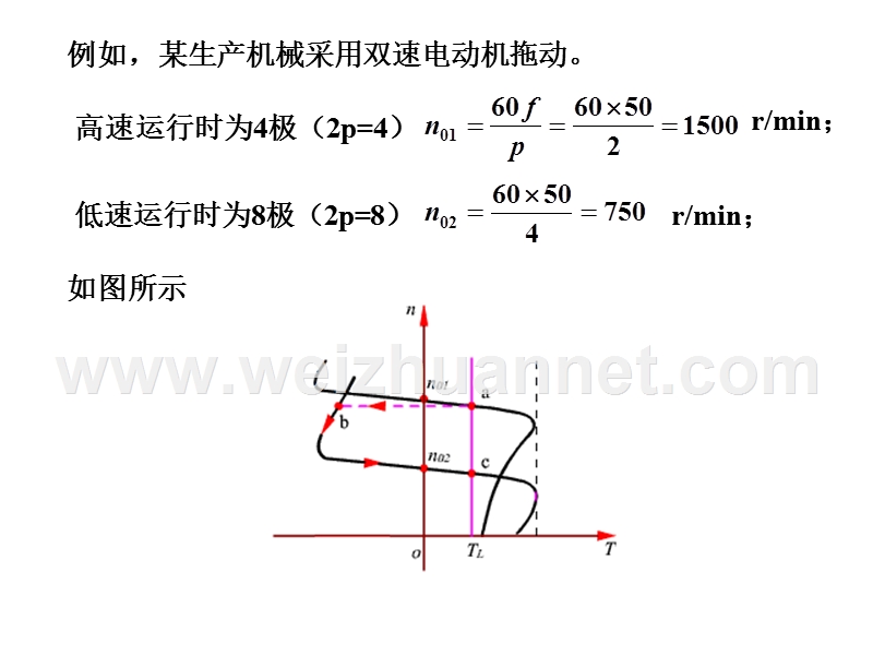 三相异步电动机的制动特性.ppt_第3页