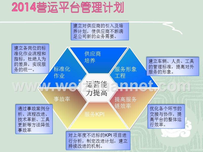 机场办2014工作计划.ppt_第2页