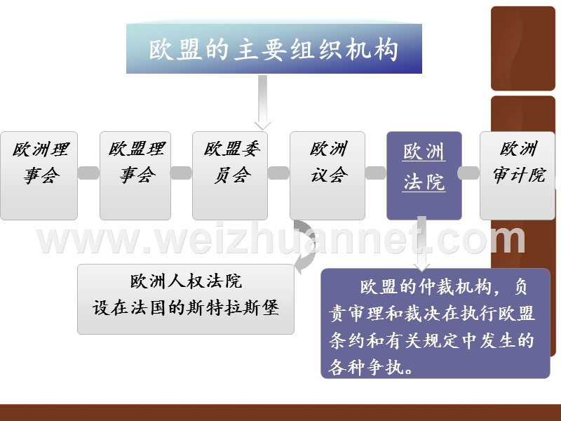 欧洲法院.ppt_第3页