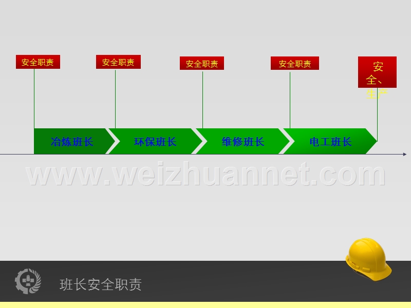 冶炼行业职工技术培训.ppt_第2页