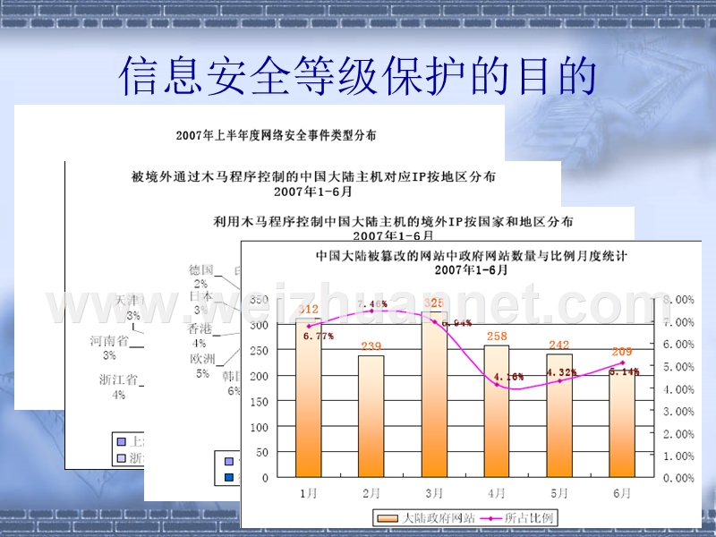 信息安全等级保护(樊山).ppt_第3页