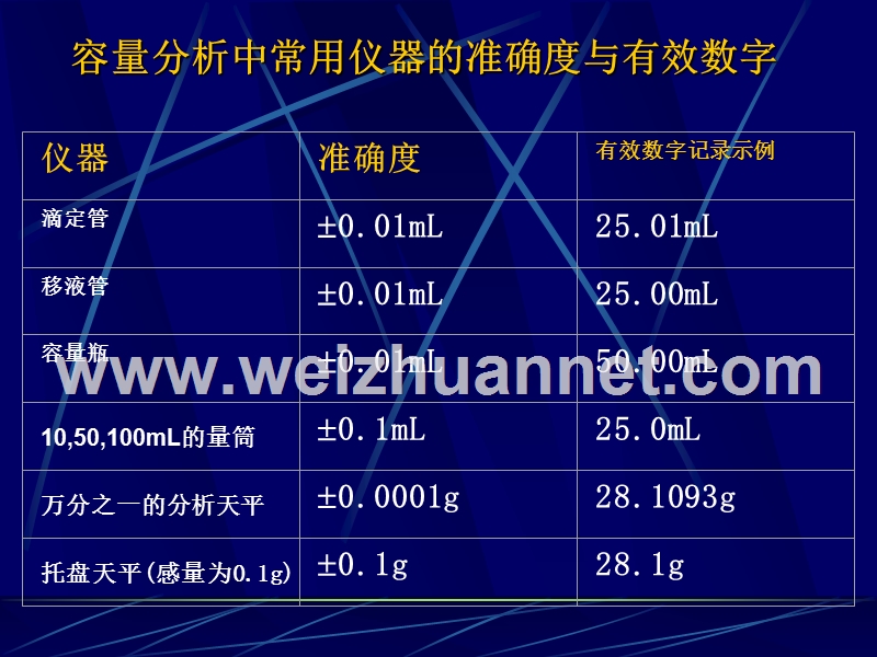 有效数字及其运算规则.ppt_第2页