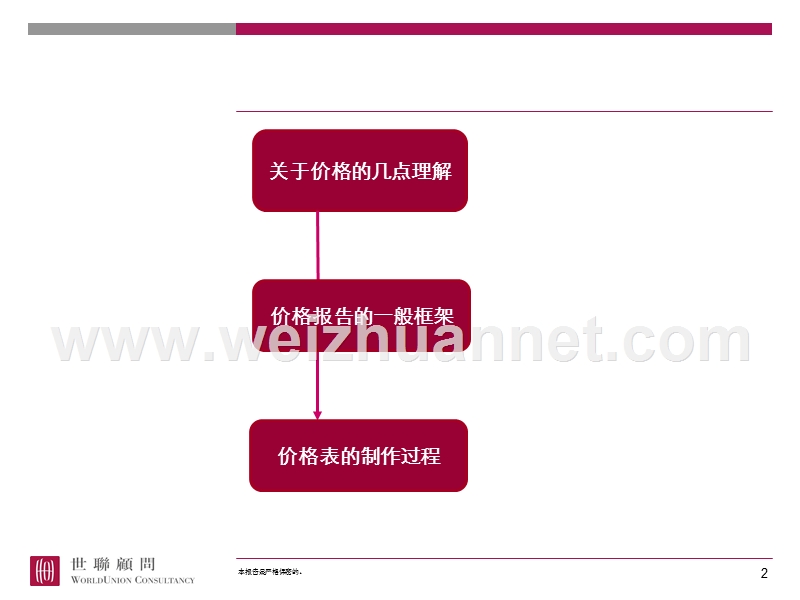 定价报告思路及要点.ppt_第2页