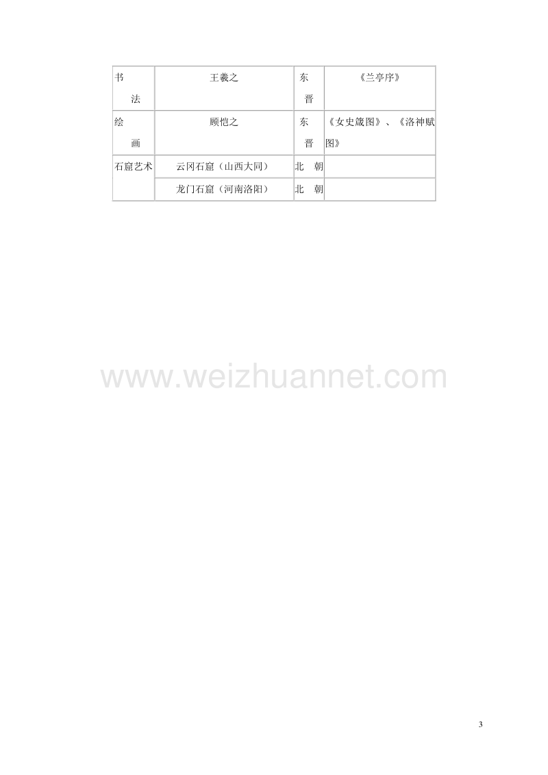 江苏省太仓市七年级历史上册 第22课 承上启下的魏晋南北朝文化（二）教案 新人教版.doc_第3页