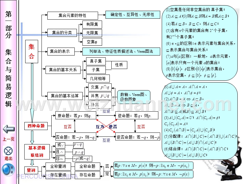 数学附件.ppt_第3页